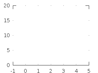 An animated plot showing the total output built up as a sum of partial outputs