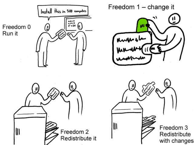 The four freedoms of free software explained using cartoons