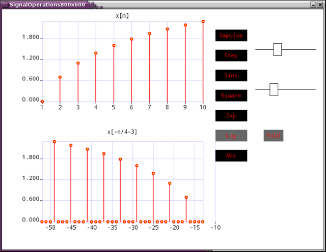 Screenshot showing a plot of x[n] = log(n) on the top and x[-n/4-3] on the bottom. Controls to change x[n] and the scaling and shifting parameters are on the right.